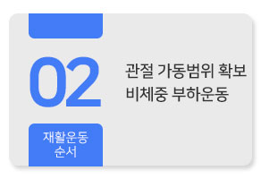 관절가동범위 확보,비체중 부하운동